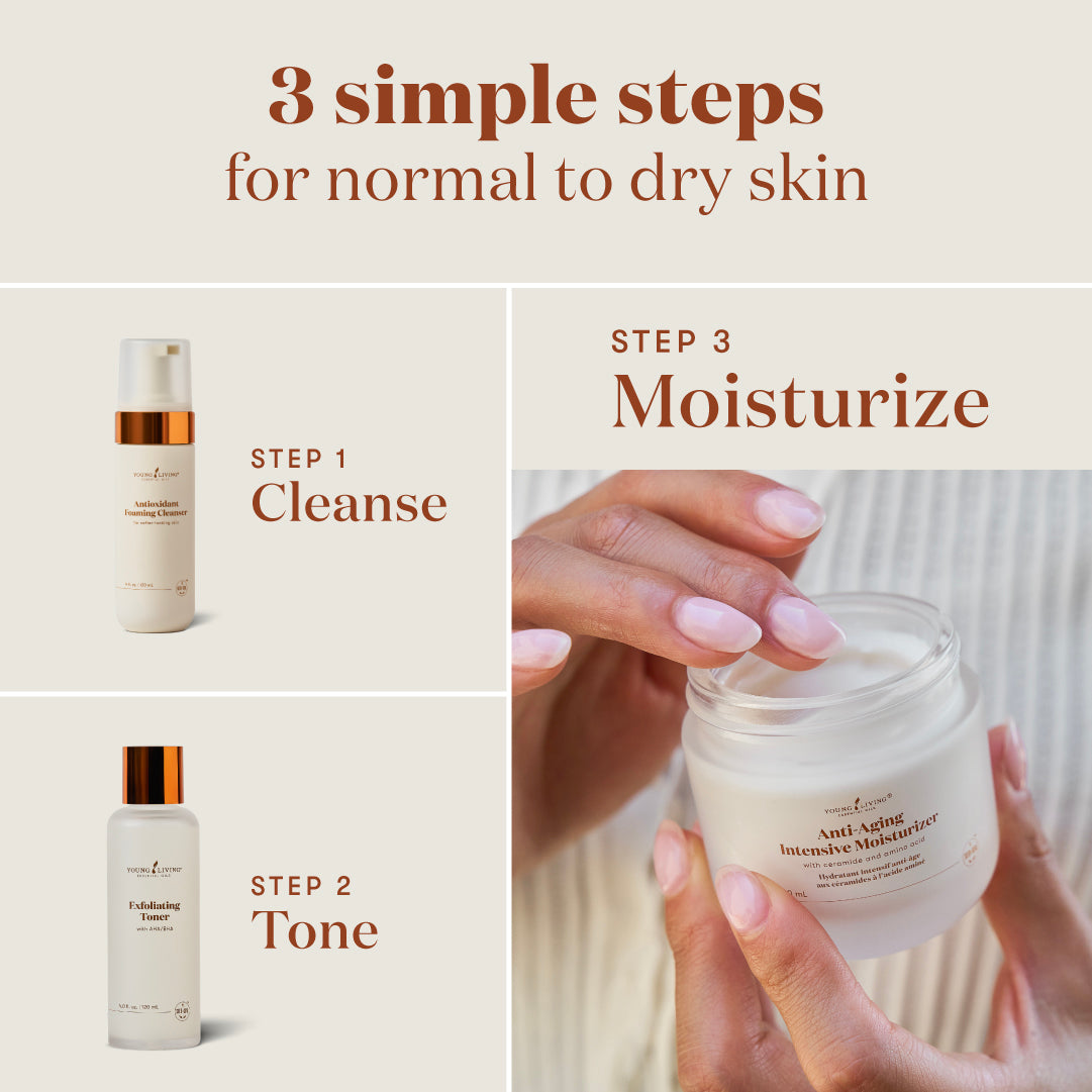 A three-step skincare routine graphic for normal to dry skin, showing a cleanser, toner, and moisturizer. The right panel features a close-up of hands holding an open jar of moisturizer and applying it to their face.